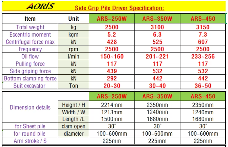 Side grip pile driver